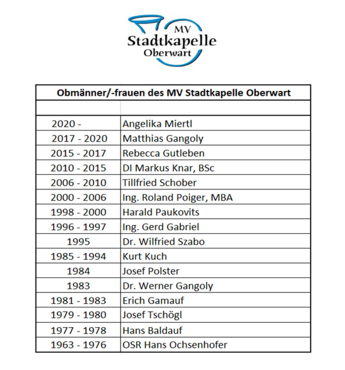 Stadtkapelle Oberwart: Liste der Obmänner und Obfrauen von 1963 bis 2023