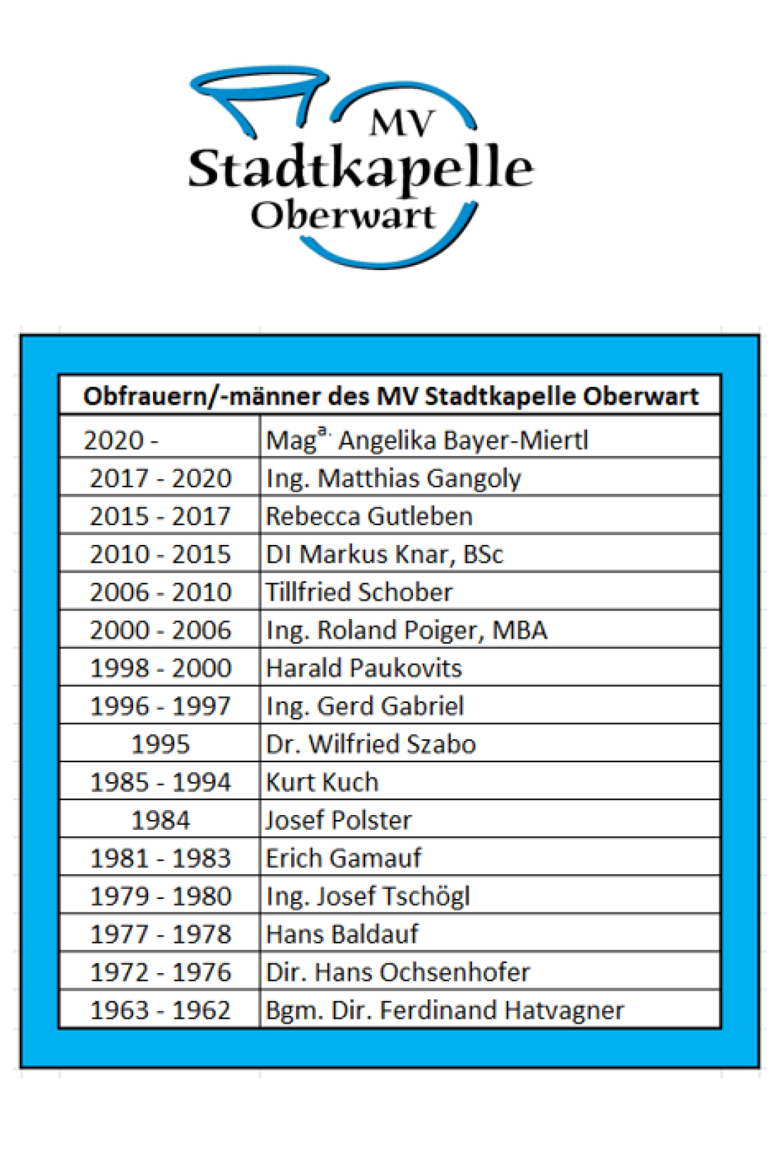 Stadtkapelle Oberwart: Liste der Obfrauen und Obmänner von 1963 bis 2026