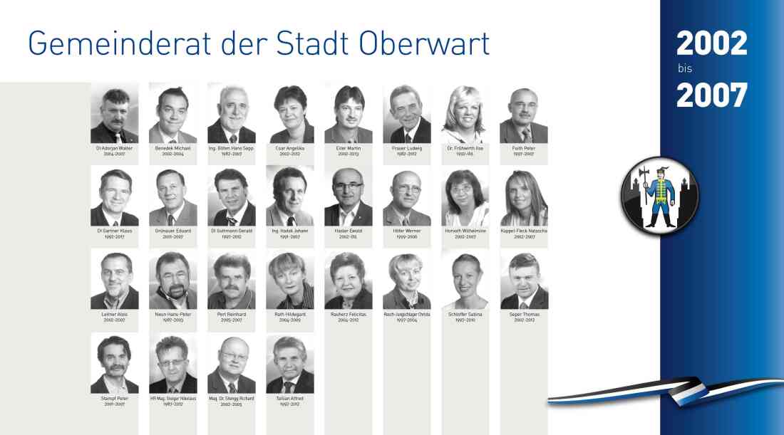 Gemeinderat 2002 - 2007