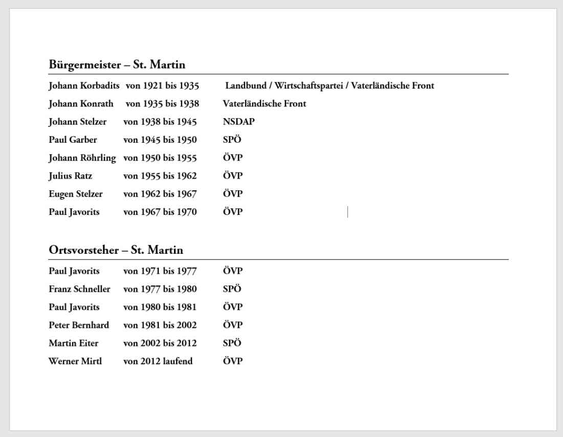 St. Martin: Liste der Bürgermeister und Ortsvorsteher