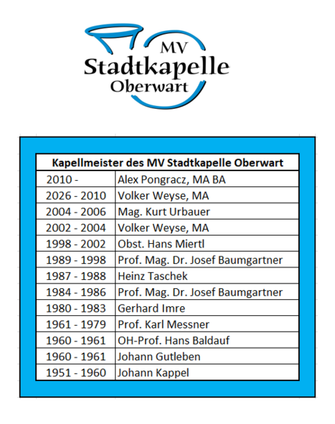 Stadtkapelle Oberwart: Liste der Kapellmeister von 1951 bis 2026