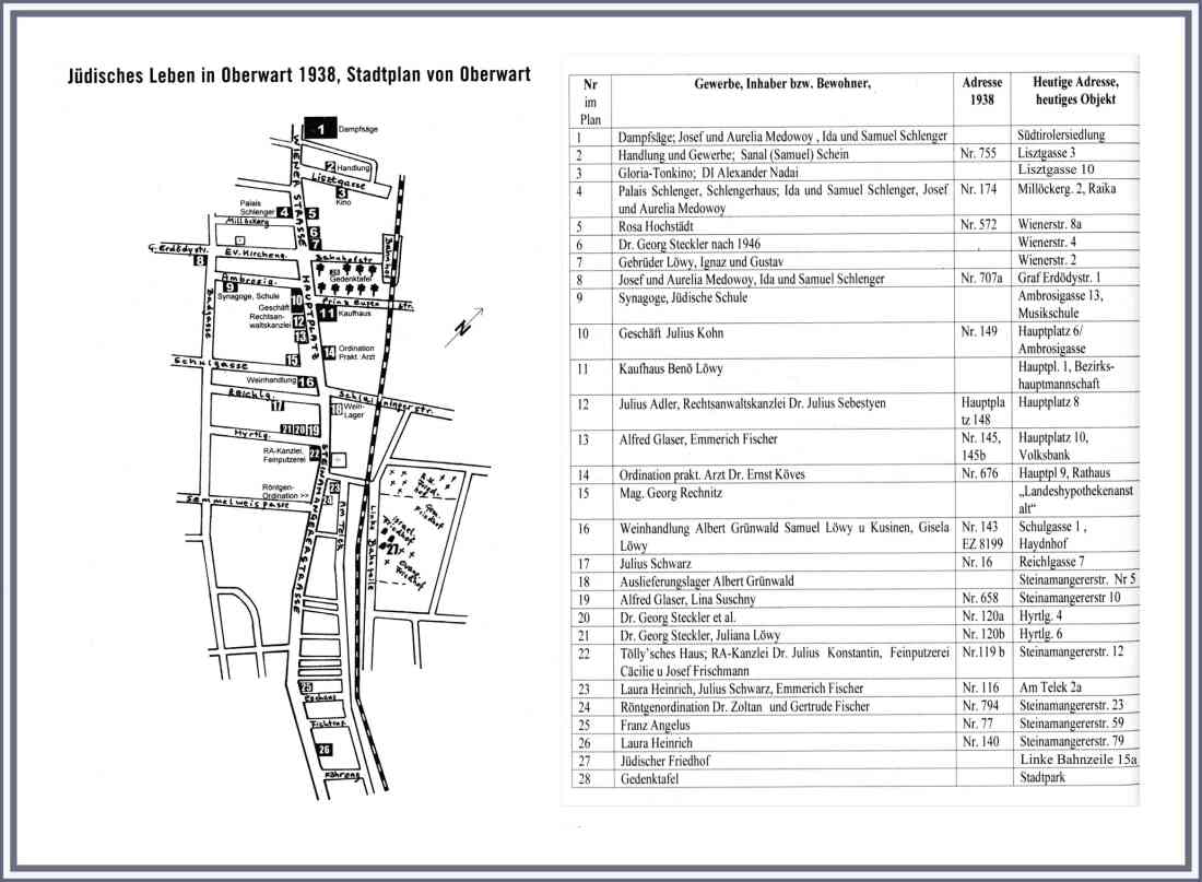 Jüdisches Leben in Oberwart im Jahre 1938 - Arisierungen