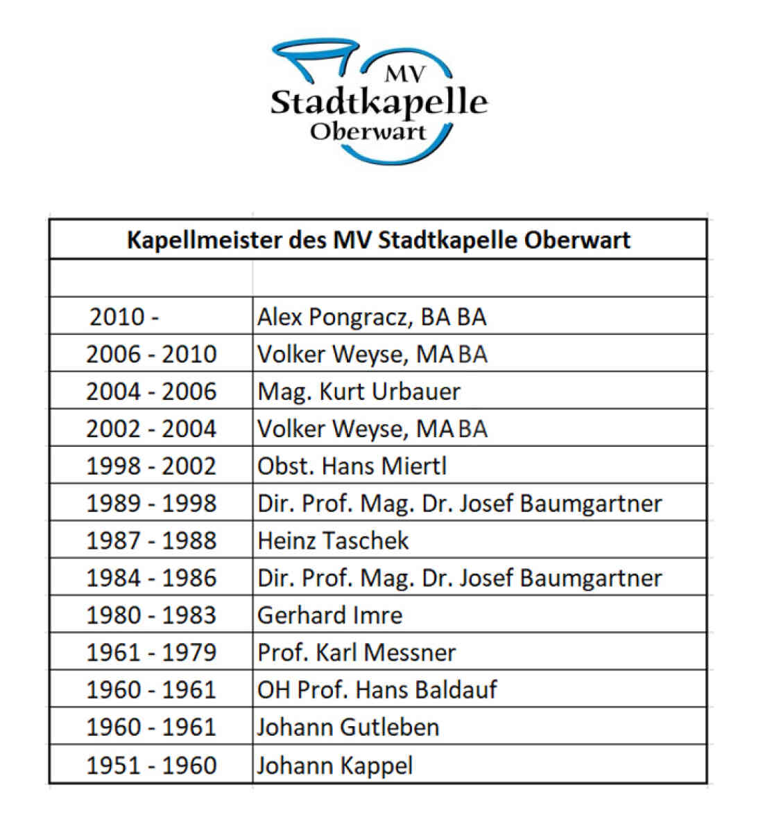 Stadtkapelle Oberwart: Liste der Kapellmeister von 1951 bis 2010