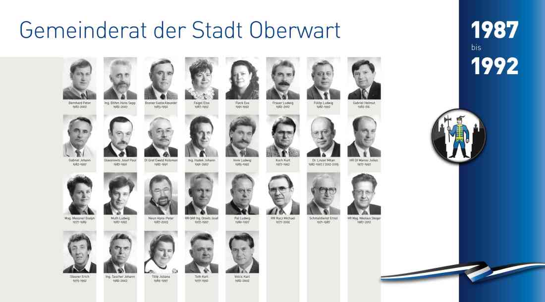 Gemeinderat 1987 - 1992