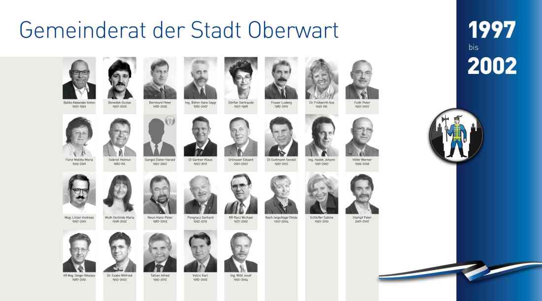 Gemeinderat 1997 - 2002