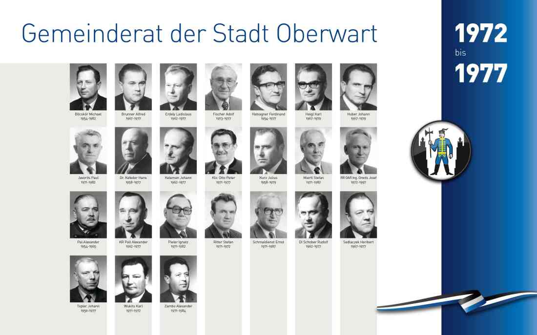 Gemeinderat 1972 - 1977