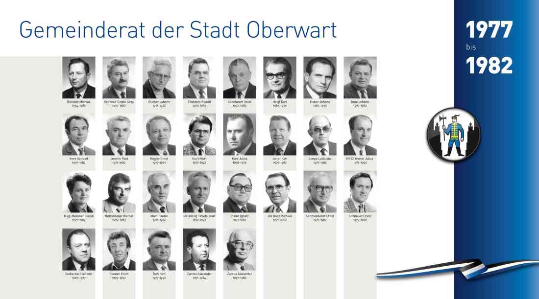 Gemeinderat 1977 - 1982