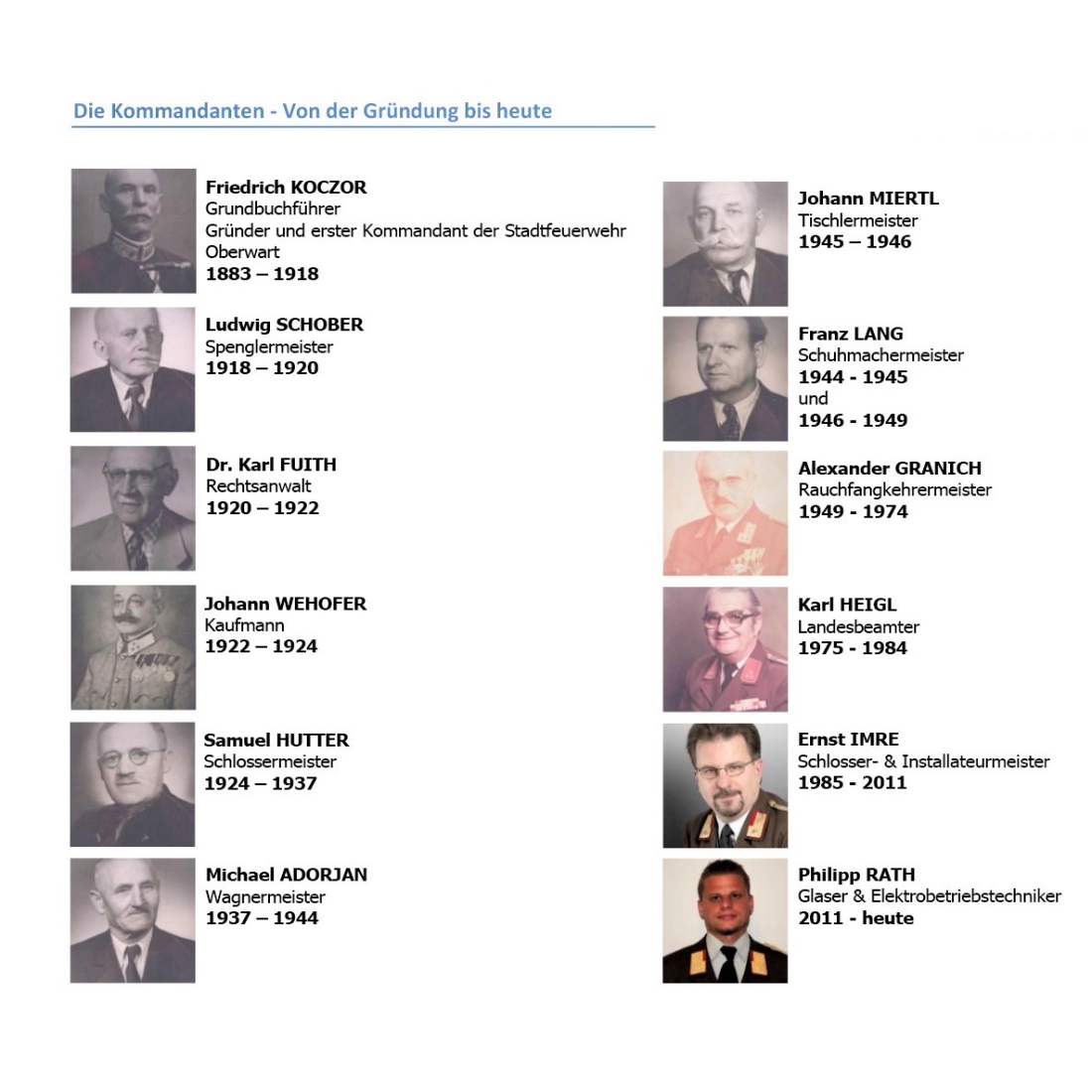 Die Kommandanten der Feuerwehr Oberwart - Koczor/ Schober/Fuith/Wehofer/Hutter/Adorjan/Miertl/Lang/Granich/Heigl/Imre/Rath